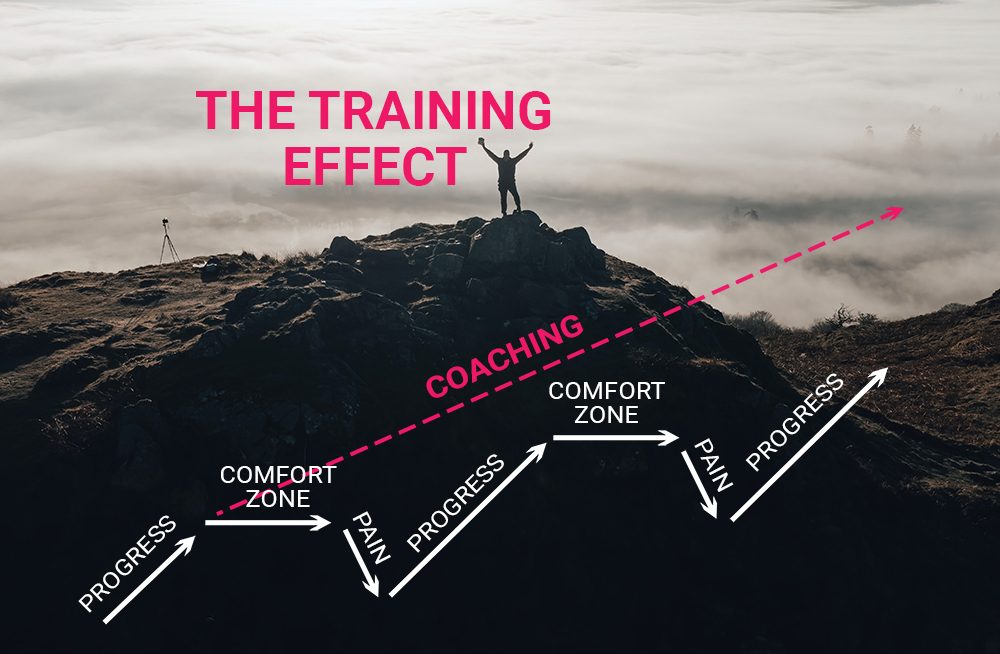 The Training Effect